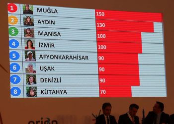 “Kadın Çiftçiler Yarışıyor” Bilgi Yarışması Agroexpo’ya damga vurdu