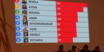 “Kadın Çiftçiler Yarışıyor” Bilgi Yarışması Agroexpo’ya damga vurdu