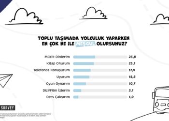 İstanbulluların yüzde 26,8’i toplu taşımada müzik dinliyor