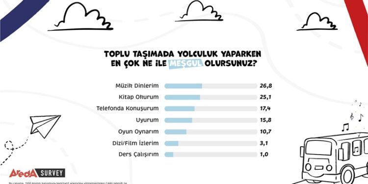 İstanbulluların yüzde 26,8’i toplu taşımada müzik dinliyor