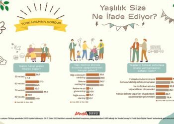 Araştırma: İki yılda yaşlılık yaşı 10 yıl arttı!