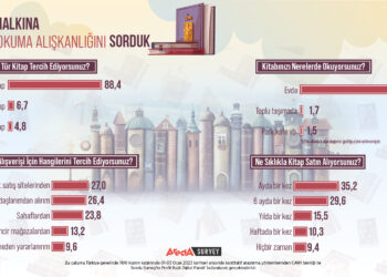 Araştırma: Türk halkı yeni nesil kitaplar yerine basılı kitapları tercih ediyor