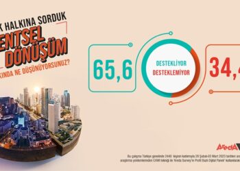 Türk halkının yüzde 65,6’sı kentsel dönüşümden yana