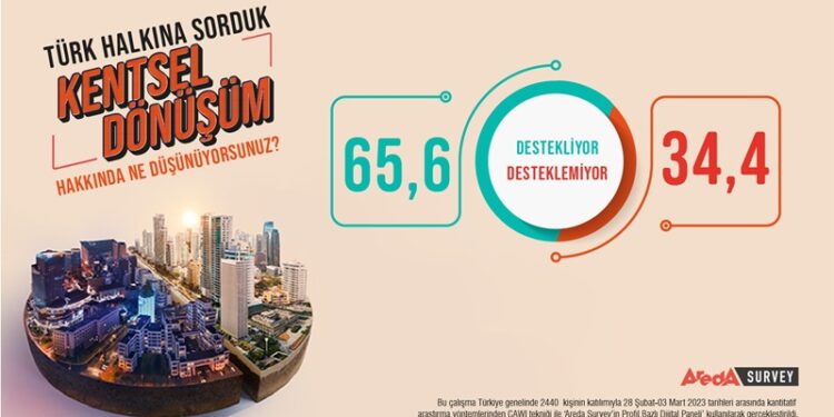Türk halkının yüzde 65,6’sı kentsel dönüşümden yana
