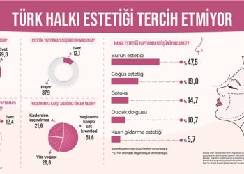 AREDA Piar kadınlara sordu: Estetik yaptırmayı düşünüyor musunuz?