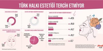 AREDA Piar kadınlara sordu: Estetik yaptırmayı düşünüyor musunuz?