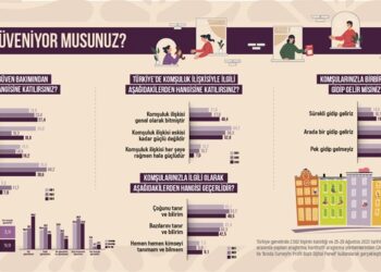 Dijitalleşmenin etkisiyle komşuluk ilişkileri zayıfladı mı?