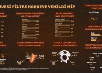 Türk kahvesi filtre kahveye yenildi mi?