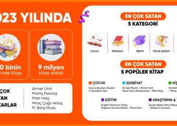 Hepsiburada, 2023 yılında en çok satılan kitapları açıkladı