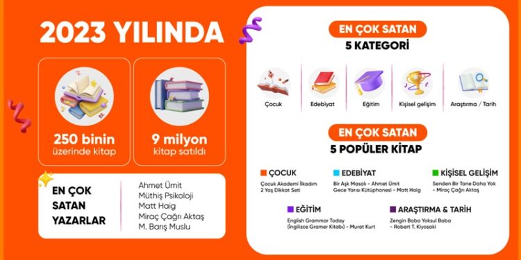 Hepsiburada, 2023 yılında en çok satılan kitapları açıkladı