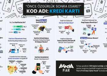 Kod Adı Kredi Kartı: Özgürlük mü, esaret mi?