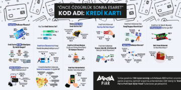 Kod Adı Kredi Kartı: Özgürlük mü, esaret mi?