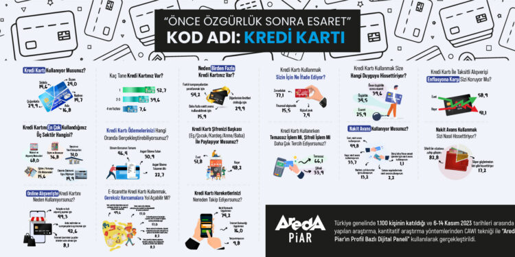 Kod Adı Kredi Kartı: Özgürlük mü, esaret mi?