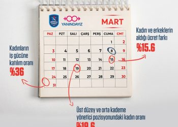 #EşitlikBirGüneSığmaz