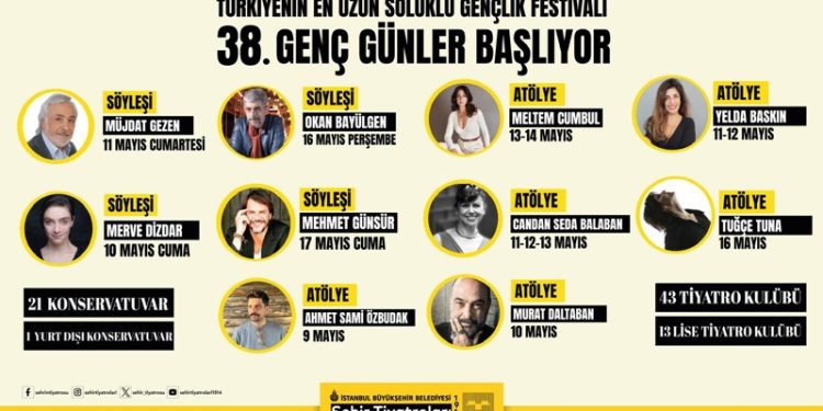 38. Genç günler “Dünya İçin Barış” temasıyla başlıyor