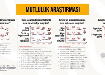 Araştırma: Türk halkının yüzde 58,7’si mutsuz!