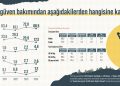 Araştırma: Kadınların babasına güveni erkeklerden daha az!
