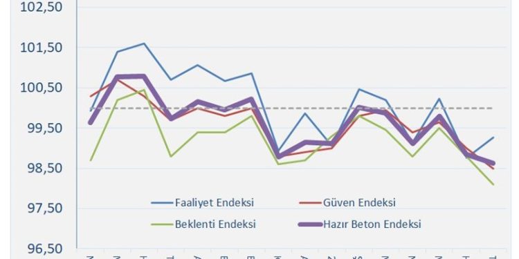 İnşaat negatif tarafta devam ediyor