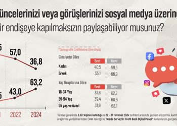 Araştırma: Türk Halkı Sosyal Medyada Kendi Düşüncelerini Paylaşmaktan Endişe Duyuyor!