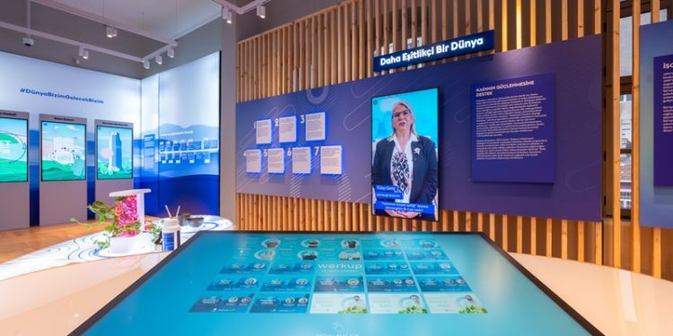 Türkiye İş Bankası Müzesi, Banka’nın 100. Kuruluş Yıldönümünde Yeni Yüzüyle Kapılarını açıyor