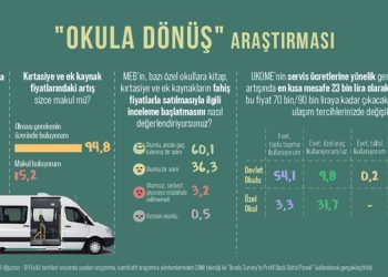 Araştırma: Velilerin Yüzde 43’ü Devlet Okullarına Bağış/Kayıt Ücreti Ödediğini belirtiyor