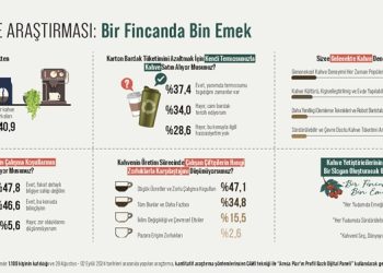 Kahve Emekçilerine Dikkat Çeken Araştırma: “Bir Fincanda Bin Emek”