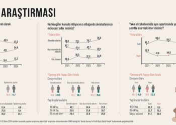 Araştırma: Erkeklerin yüzde 67,5’i Akrabalarıyla Aynı Apartmanda Oturmak İsterken, Kadınların Yüzde 61,9’u İstemiyor!