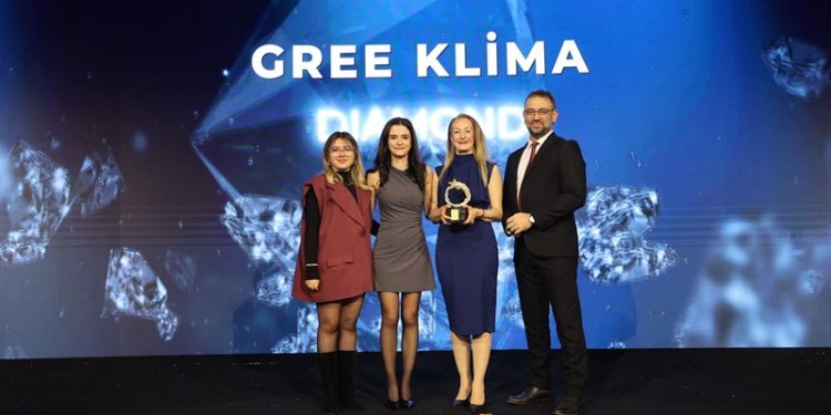 Gree Klima, Kusursuz Müşteri Hizmetleri ile Şikayetvar A.C.E. Awards 2024’te Diamond ödül kazandı