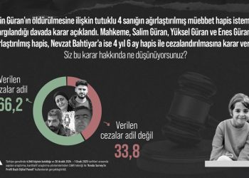 Araştırma: Türk Halkının Yüzde 66,2’si Narin Güran davasında verilen cezaları adil buluyor