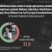 Araştırma: Türk Halkının Yüzde 66,2’si Narin Güran davasında verilen cezaları adil buluyor