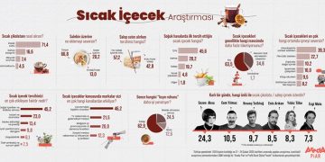 Araştırma: Kışın En Sevilen İçeceği Çay, Sohbetin En İyi Eşlikçisi Sezen Aksu!