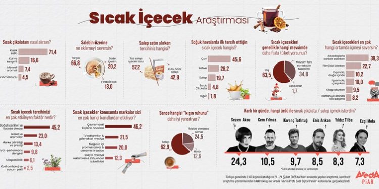 Araştırma: Kışın En Sevilen İçeceği Çay, Sohbetin En İyi Eşlikçisi Sezen Aksu!