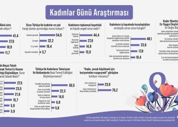 Araştırma: Kadınlar Günü Farkındalık mı, Yoksa Sembol mü?