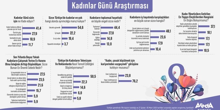 Araştırma: Kadınlar Günü Farkındalık mı, Yoksa Sembol mü?