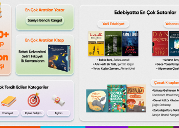 Türkiye 2025’te ne okudu?